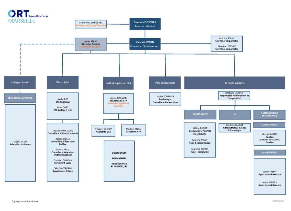 Organigramme ORT Marseille janvier 2026