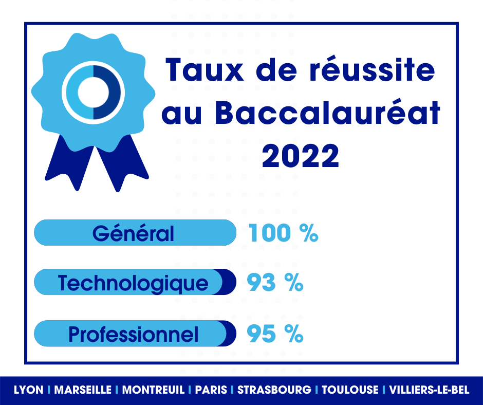 Taux de réussite au Baccalauréat 2022 ORT France